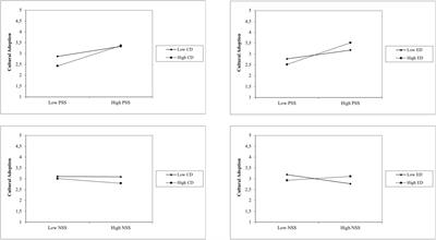 How Refugees’ Stereotypes Toward Host Society Members Predict Acculturation Orientations: The Role of Perceived Discrimination